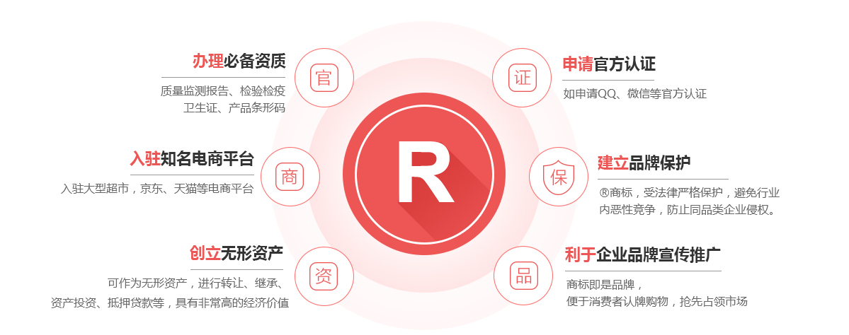 启东商标注册的作用